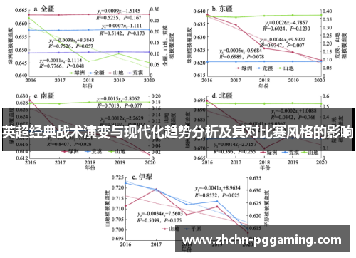 英超经典战术演变与现代化趋势分析及其对比赛风格的影响