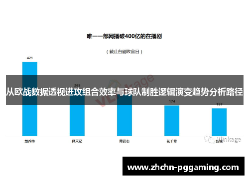 从欧战数据透视进攻组合效率与球队制胜逻辑演变趋势分析路径