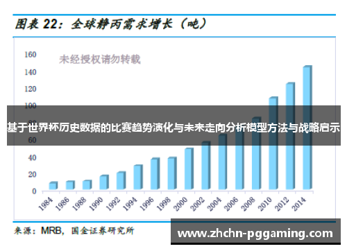 基于世界杯历史数据的比赛趋势演化与未来走向分析模型方法与战略启示