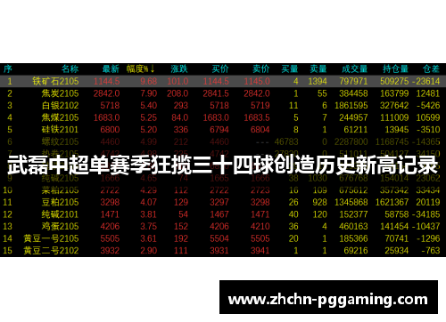 武磊中超单赛季狂揽三十四球创造历史新高记录